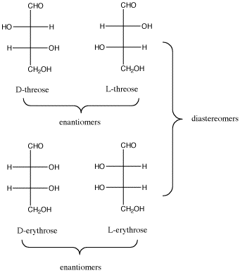 What is the difference between diastereomers and enantiomers?